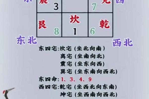 选房子朝向风水更佳 选房子朝向风水更佳