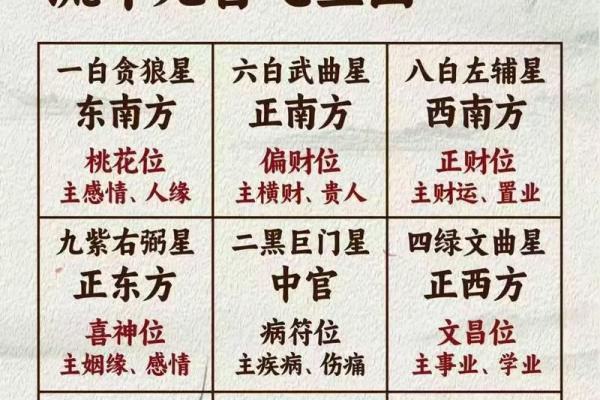 风水五黄煞最怕什么忌讳须知