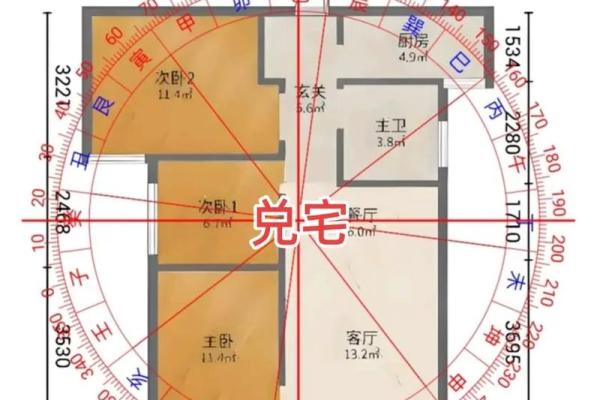 阳宅入门风水纯干货