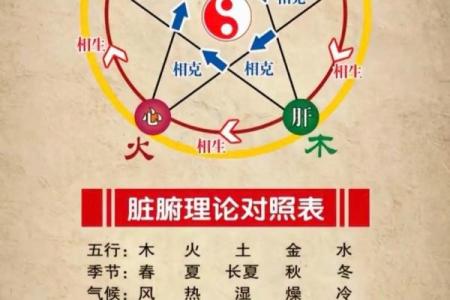 八字五行喜用神查询表