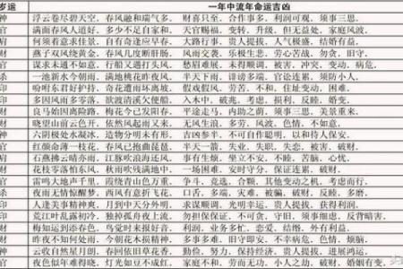 八字命理中墓气、中气、余气的区别