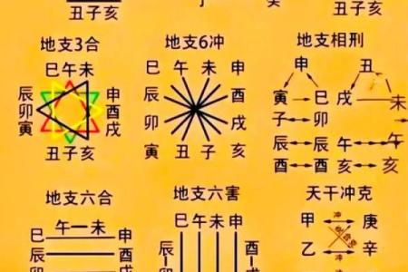 怎么从八字看婚姻好坏？