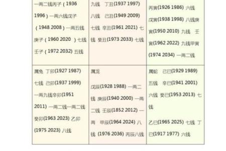 几两几钱命 算命几两几钱命查询表