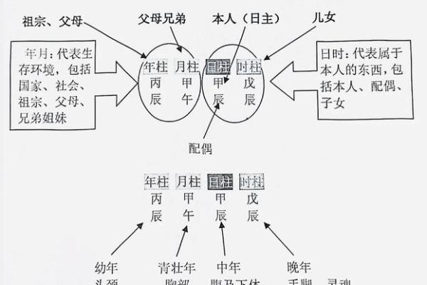 62年正月八字详解及对应运势分析