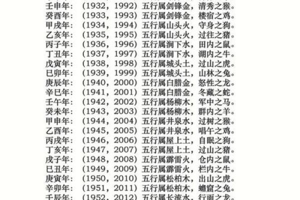 王女士生辰八字算命