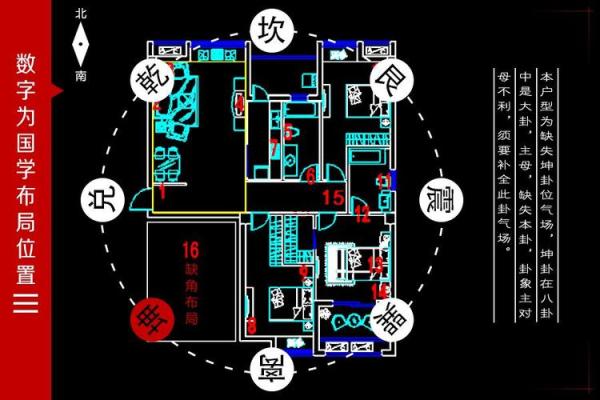 买房子还要看风水