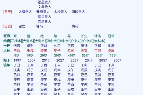 八字身旺的人性格 八字身旺者性格如何