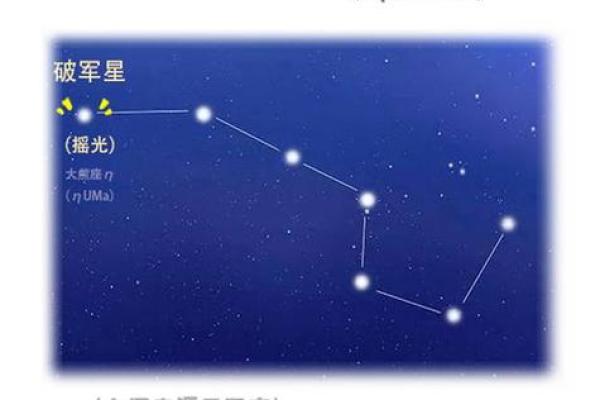 紫薇斗数中多个星哪个为主星