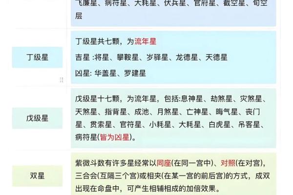 紫微斗数深圳 紫微斗数深造讲义？