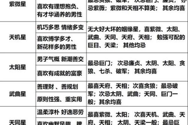 八字解析:聪明可爱,透露你的性格与命运 八字解析:聪明可爱,透露你的性格与命运
