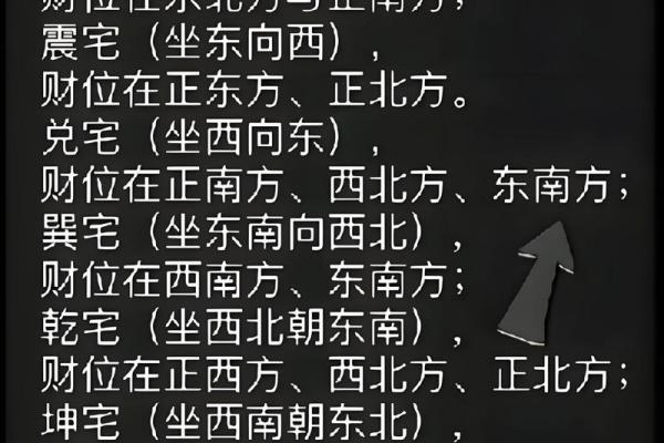 如何分析家中的财运风水宝地？