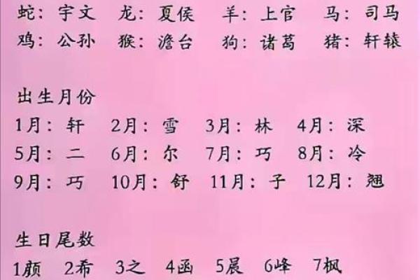 免费姓名测命运,八字起名免费生辰八字测名