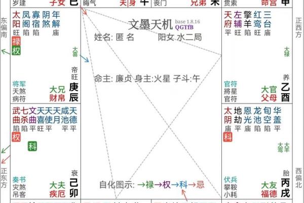 紫薇斗数看命运好坏