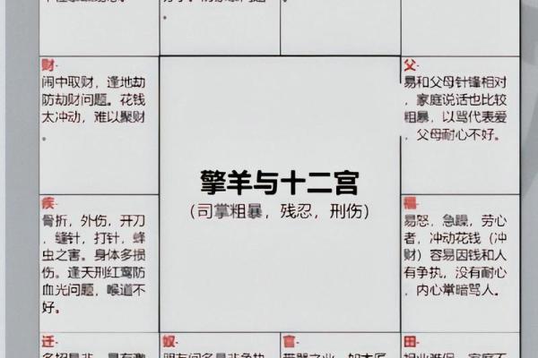 十二宫紫薇斗数
