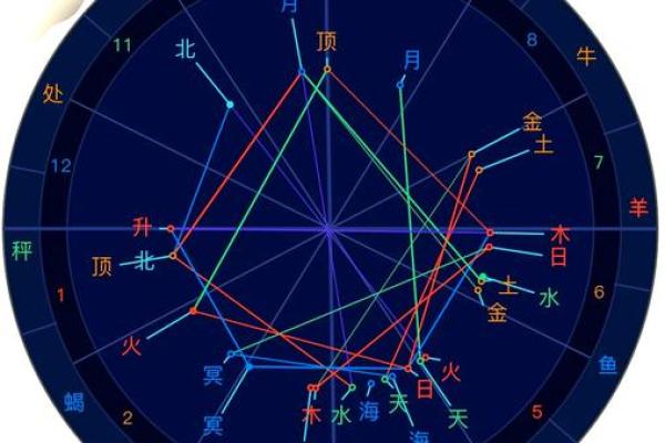 星盘为什么准,星盘准确率有多少