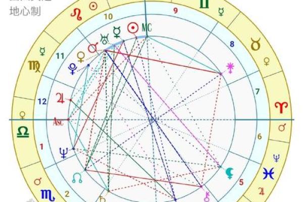 星盘为什么准,星盘准确率有多少