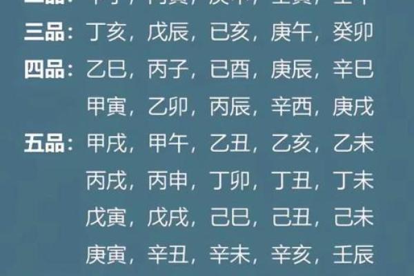 八字日柱阴阳差错