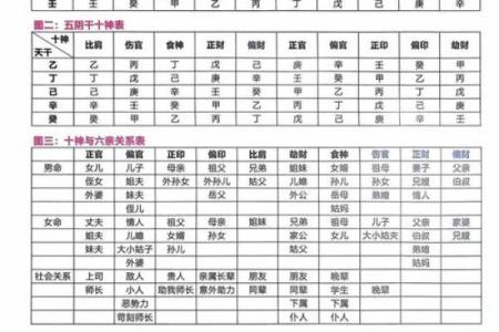 八字十神定位断诀