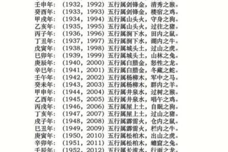 王女士生辰八字算命