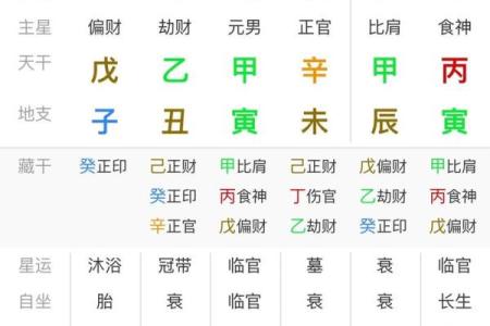 八字劫财多的女人怎么样？