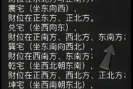 如何分析家中的财运风水宝地？