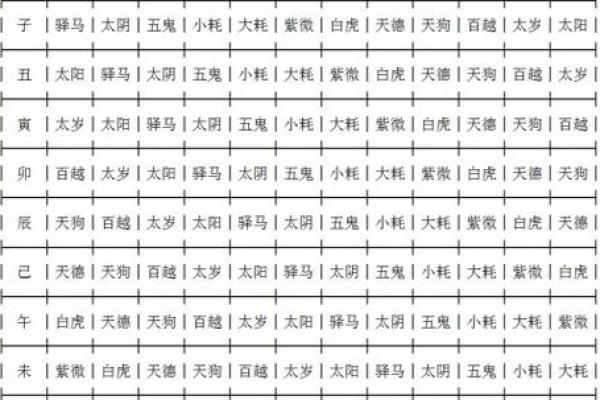八字胎元命宫