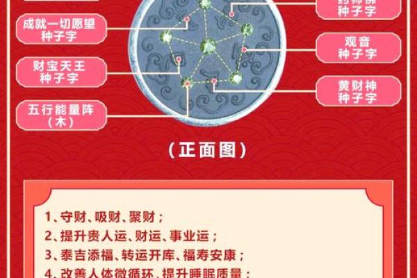 八字命理喜用神金土的字