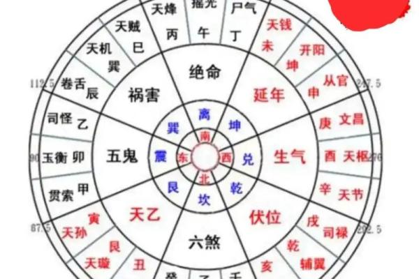 有风水地理方位的房子好吗