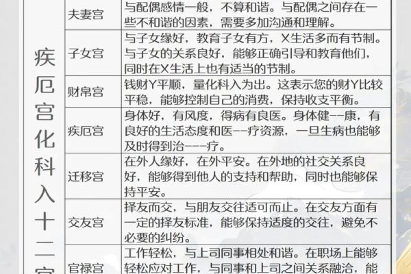 紫薇斗数算要付费