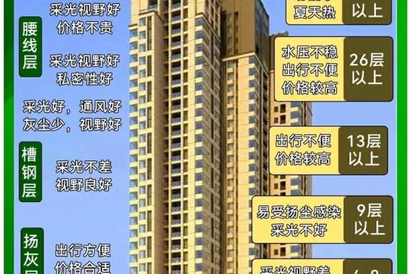 3楼不是一般人能住的城市买房风水注意事项