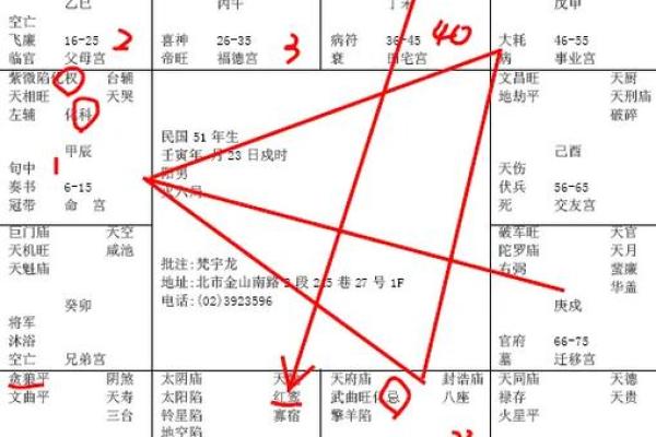 紫薇斗数交运是什么意思