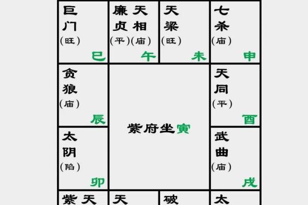 三问紫微斗数星曜大全解析 紫微斗数星曜详解? 三问紫微斗数星曜大全解析 紫微斗数星曜详解?