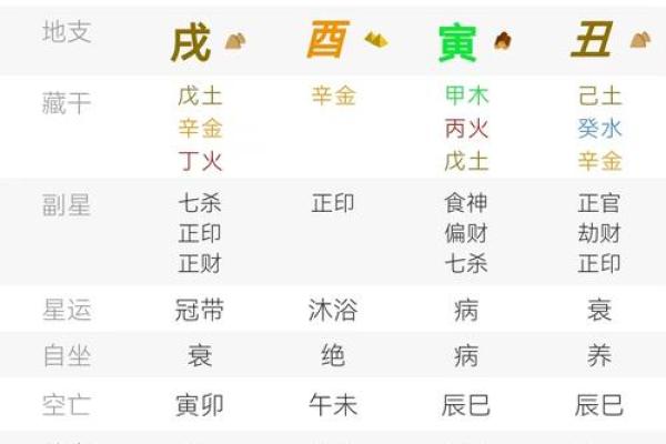 带仙缘的八字特征,带仙缘的生辰八字 带仙缘的八字特征,带仙缘的生辰八字