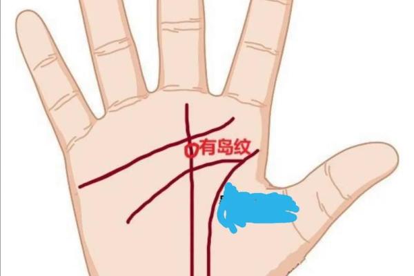 图解：手相中的事业线算命意义是