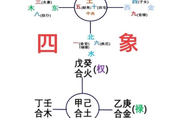 紫薇斗数科权禄三会
