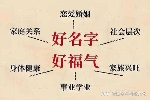 测试名字的命运免费,名字运势免费测试 测试名字的命运免费,名字运势免费测试