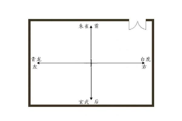 办公室工位坐哪个位置风水比较好