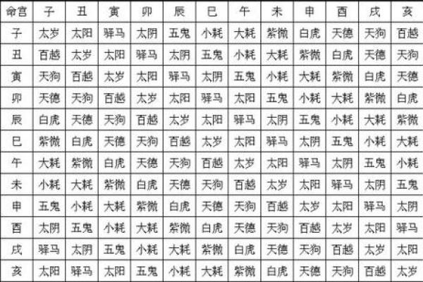 子女夭折的八字,命里注定的孩子夭折的算么
