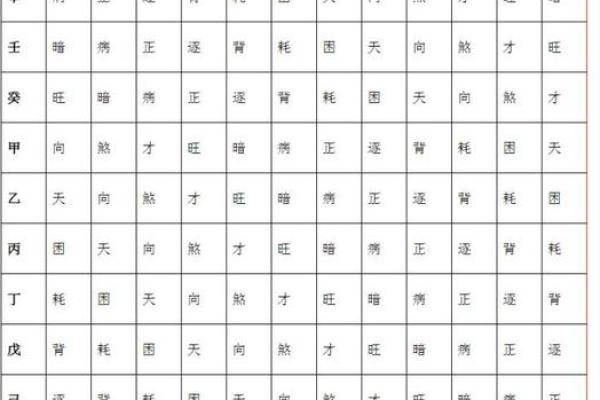 紫薇斗数看福禄