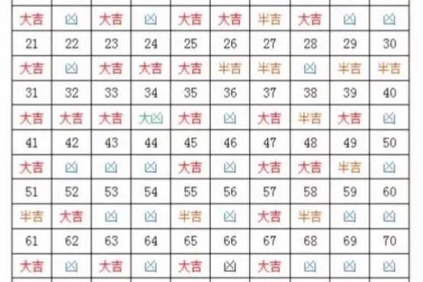 123手机吉凶测试