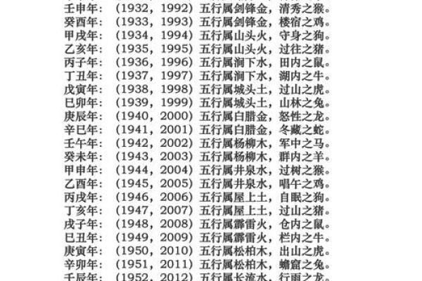 八字算命属相不对,八字五行和属相五行不一样