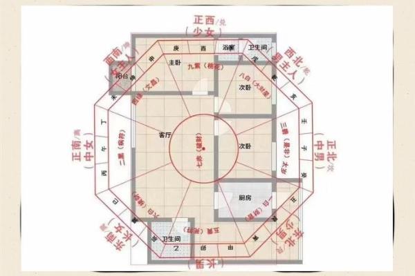 房子家里人怎么布局好风水