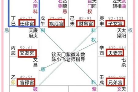 紫微斗数疾厄宫地空