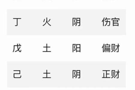 八字日主与十神的关系可以读出什么信息？