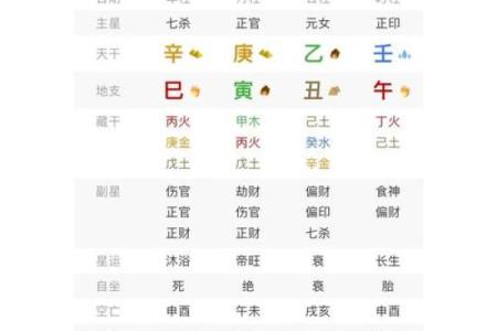 八字“岁德正官”和“时上七杀”有何区别？