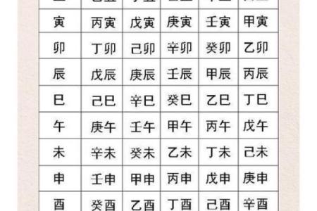 解生辰八字,怎么解析自己的八字