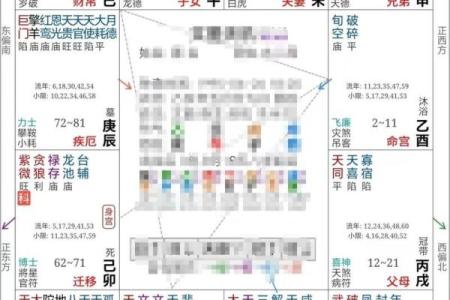 紫薇斗数看财富层次