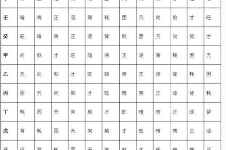 紫薇斗数看福禄