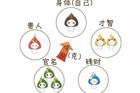 济缘好八字有哪些特征