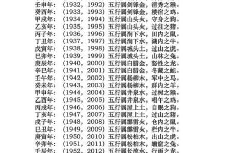 八字算命属相不对,八字五行和属相五行不一样